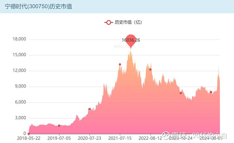 出海,出海!宁德时代的上半年__出海,出海!宁德时代的上半年