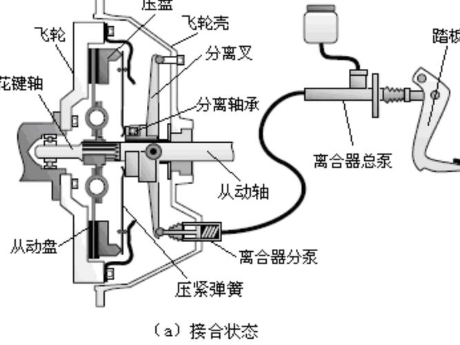 离合器发卡_离合器发卡有几个方面的原因_离合器发卡怎么处理