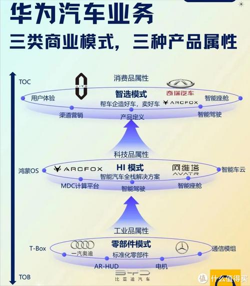 上汽集团与华为合作__上汽谈华为