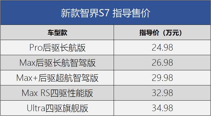 _余承东称智界新S7总有一款适合你_余承东称智界新S7总有一款适合你