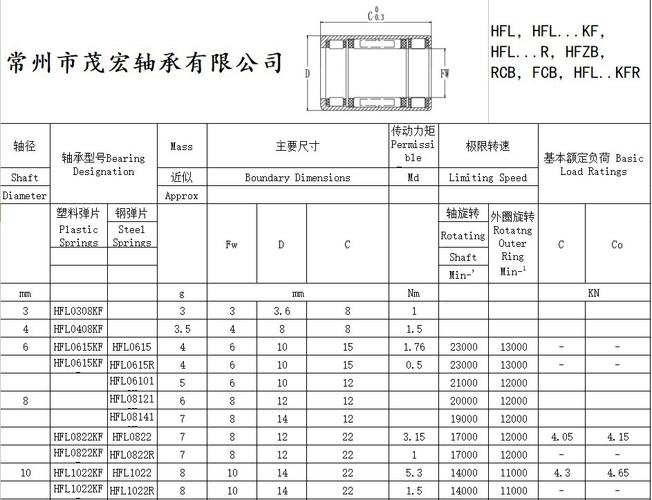轴承单向离合器工作原理_单向离合器轴承_单向离合器轴承型号大全