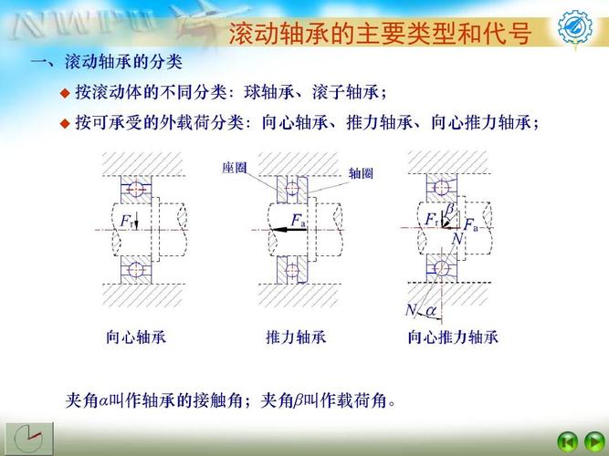 单向离合器轴承型号大全_单向离合器轴承_轴承单向离合器工作原理