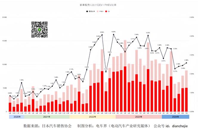电动汽车日本为什么不造_日本不造电动车_