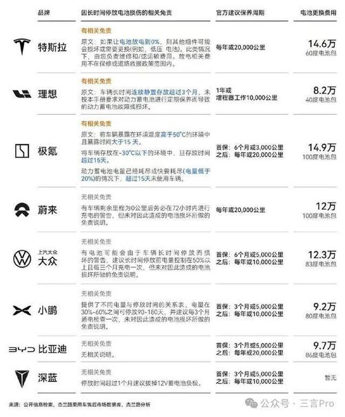 车辆能源费是什么意思_能源费收费标准_