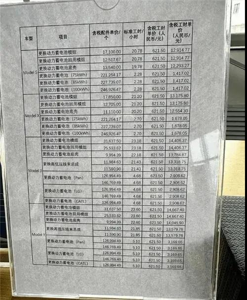 _电车换电池政策_换电电动车怎么样