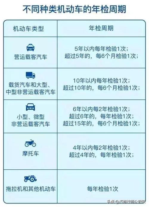检查车辆年检__机动车年检验车步骤