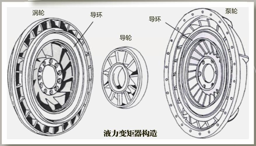 液力变矩器锁止离合器_锁止离合器液力变矩器_液力变矩器锁止离合器打滑