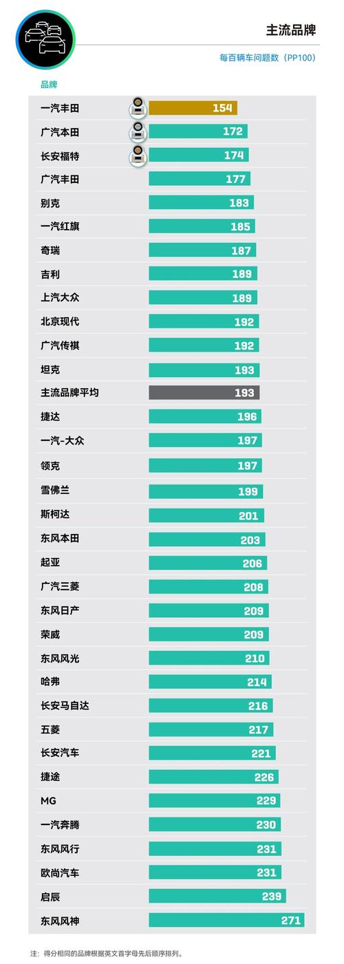 _燃油混动suv_燃油电动混动