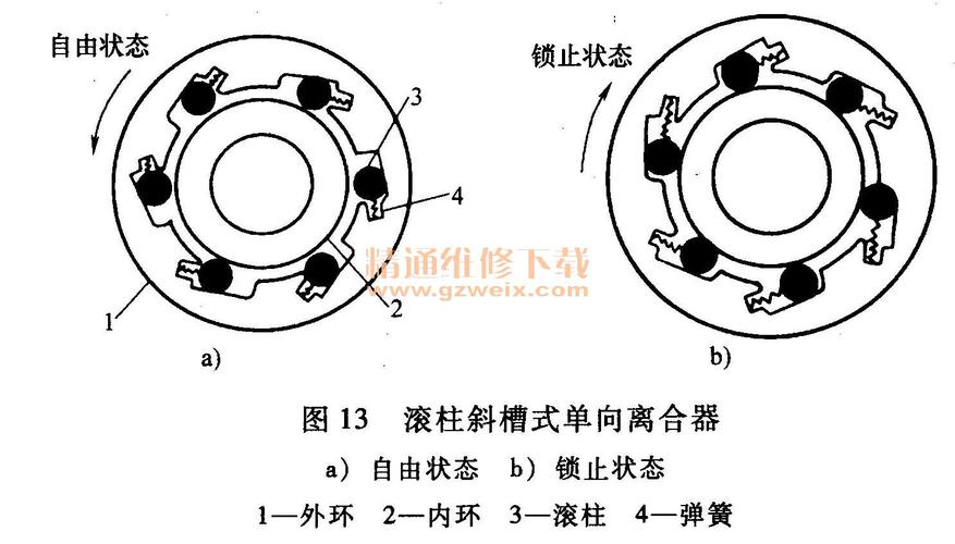 汽车单向离合器_单向离合器汽车有哪些_汽车单向离合器的作用