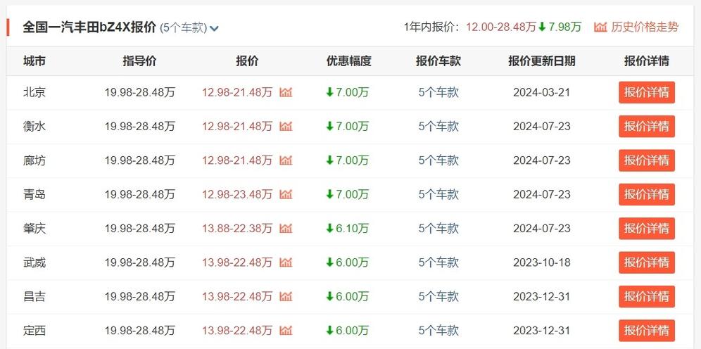 清仓和抄底是什么意思__抄底抢购是什么意思
