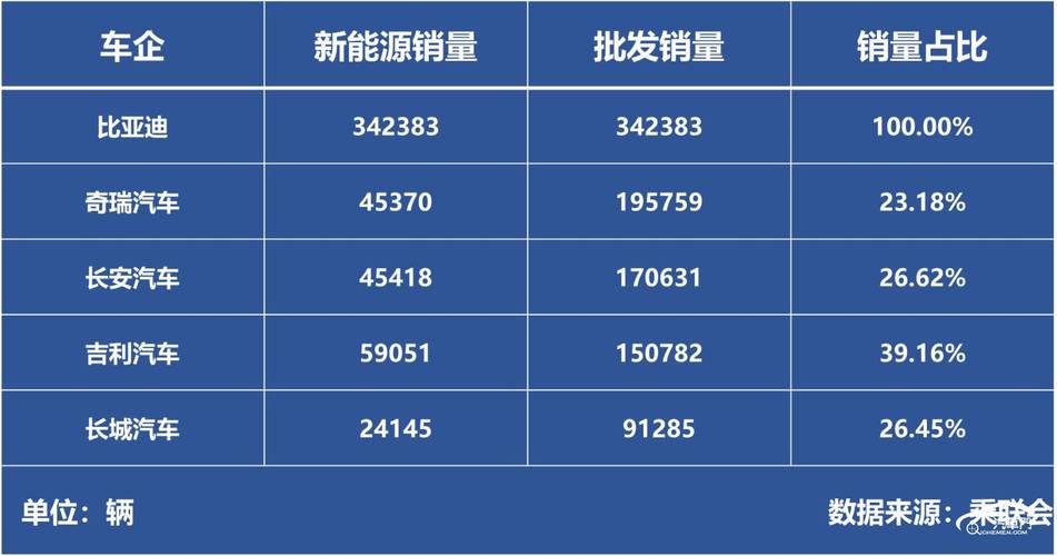 企业豪车__车企豪华品牌