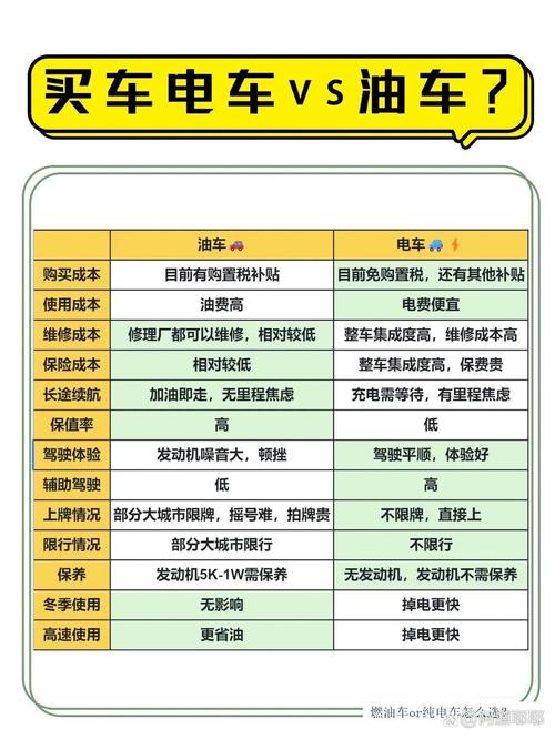 _电车是高速省电还是低速省电_电动车和燃油车跑高速