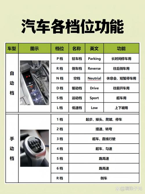 换挡时刹车踩到底吗__换挡时踩刹车会怎么样