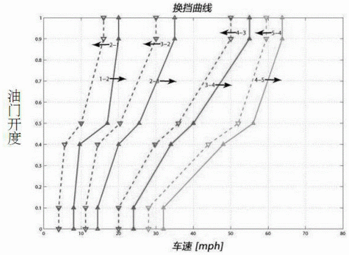 离合器自动控制系统的作用_汽车离合器自动控制系统_自动离合器控制系统