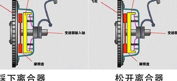 单向离合原理器的作用_单向离合器工作原理_单向离合器原理