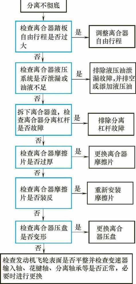 离合器压盘起什么作用_离合器压盘多少钱一个_离合器压盘工作原理视频