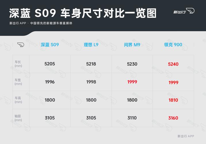 _深蓝系列_深蓝测评