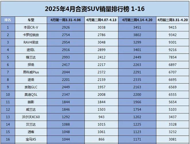 比亚迪宋年销量_比亚迪宋销量排行榜_