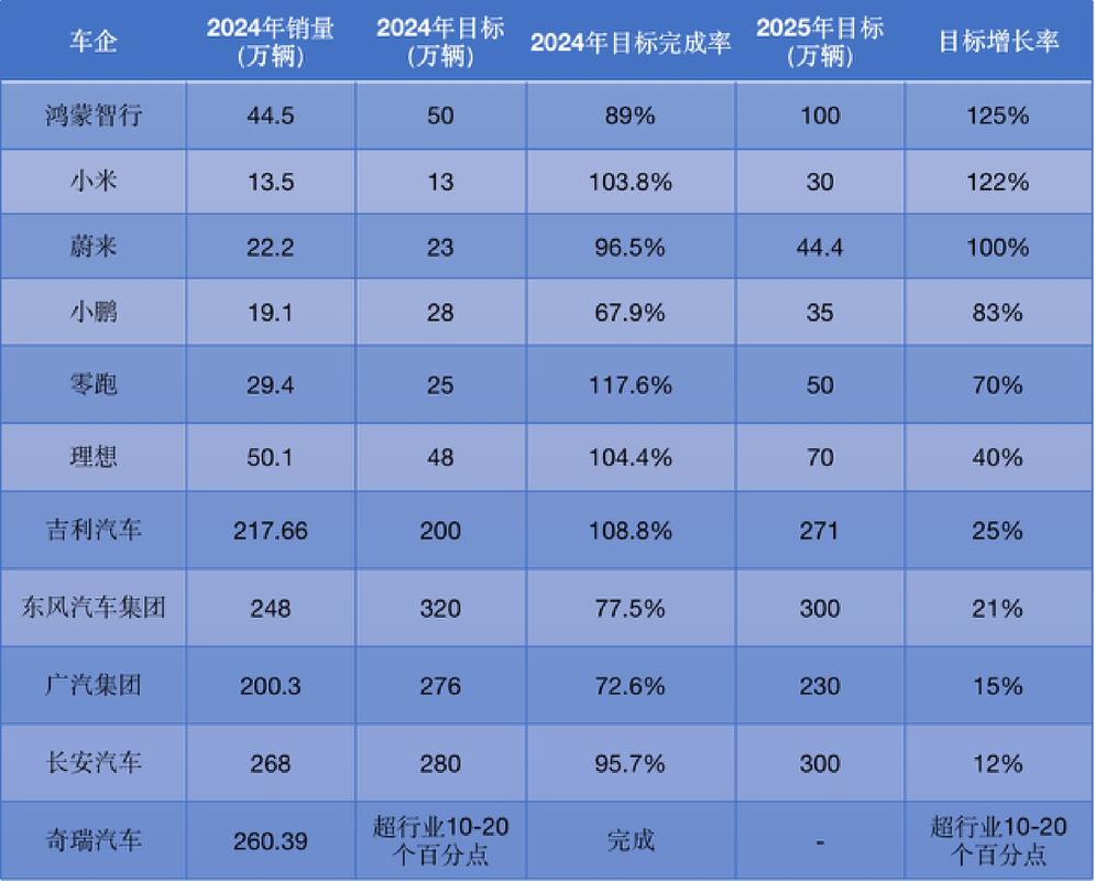 东风岚图汽车图片及价格_东风岚图概念车_