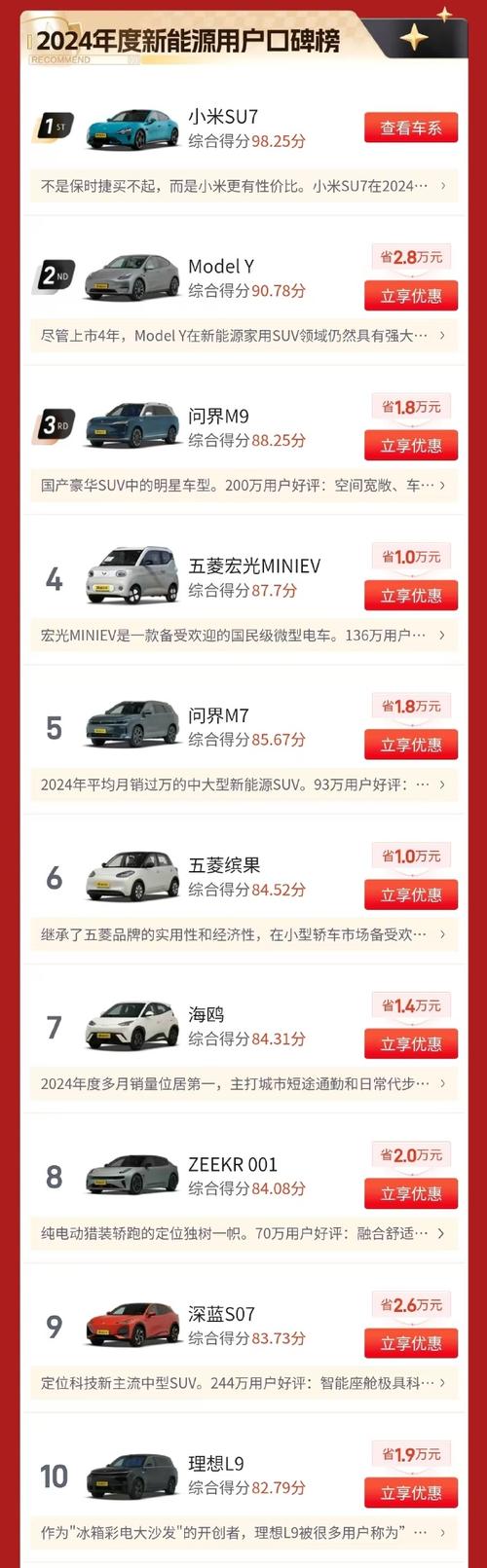 轿车销量最新排名__轿车销量排行榜suv
