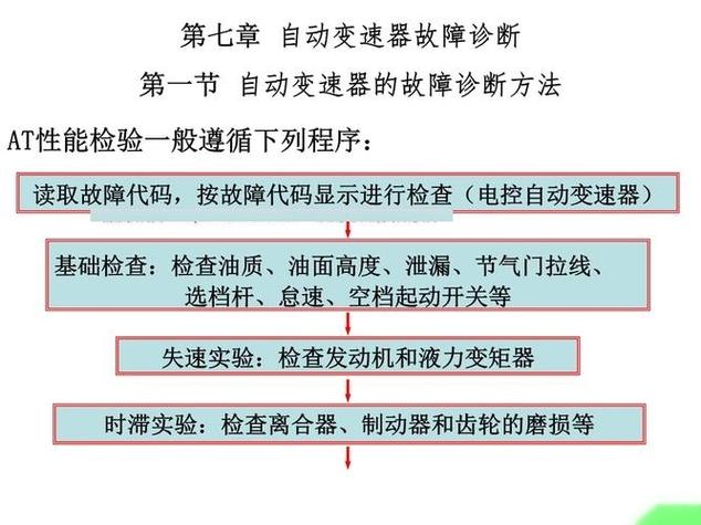 离合器打滑有哪些现象_混合动力电动汽车故障代码P079A_变速器离合器打滑故障诊断