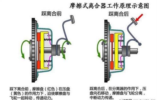 摩擦式膜片弹簧离合器_东风标致408离合器设计_标致离合器多少钱