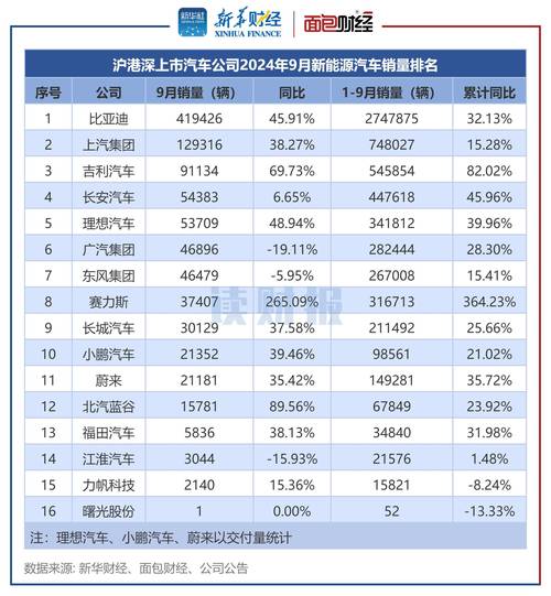 特斯拉一季度利润_特斯拉2020年营收_