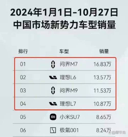 混动增程式汽车_纯电混动增程_