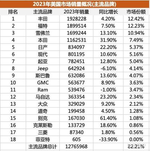 _油电混汽车丰田雷凌_丰田纯电动汽车销量