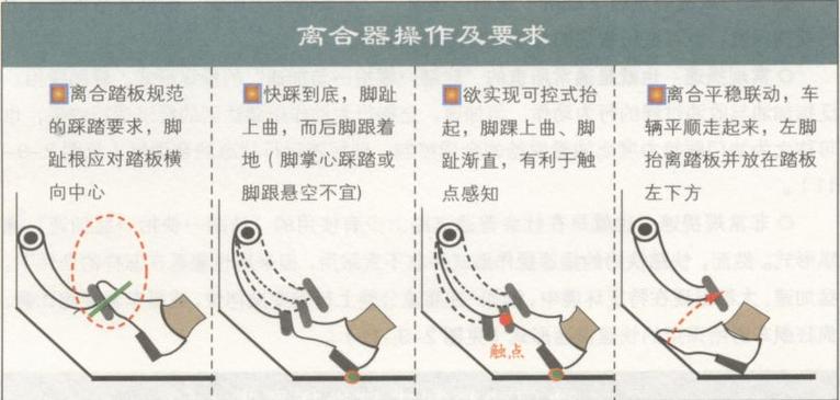 驾照考试离合器技巧_踩离合器的正确方法_离合器使用半联动状态