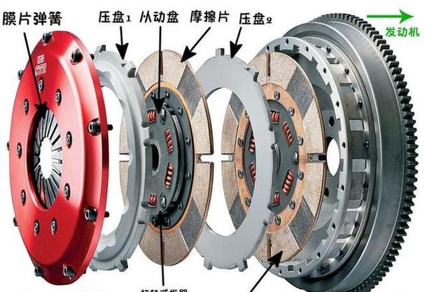 膜片弹簧离合器结构原理_离合器压盘的压爪_离合器压盘技术发展