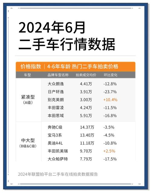 买车后降价是一种什么心情__买降价车划算吗