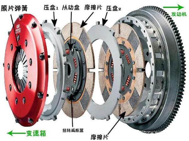 新桑塔纳离合器调整_电磁离合器应用领域_电磁离合器优点分析