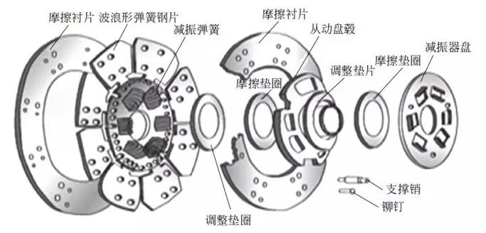 周布弹簧式离合器特点_膜片弹簧离合器构造原理_膜片弹簧离合器优缺点分析
