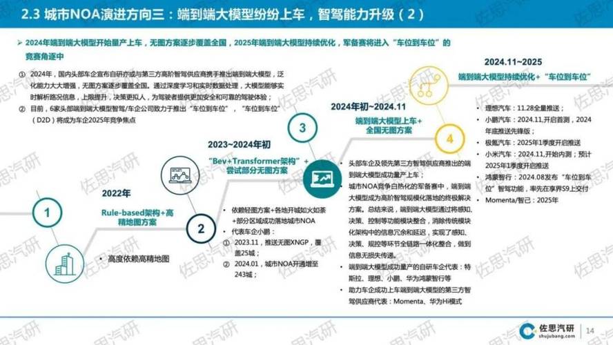 从技术角度分析，智驾终局为什么只有3-5家？__从技术角度分析，智驾终局为什么只有3-5家？