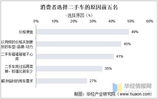 停产二手车_停售的二手车_