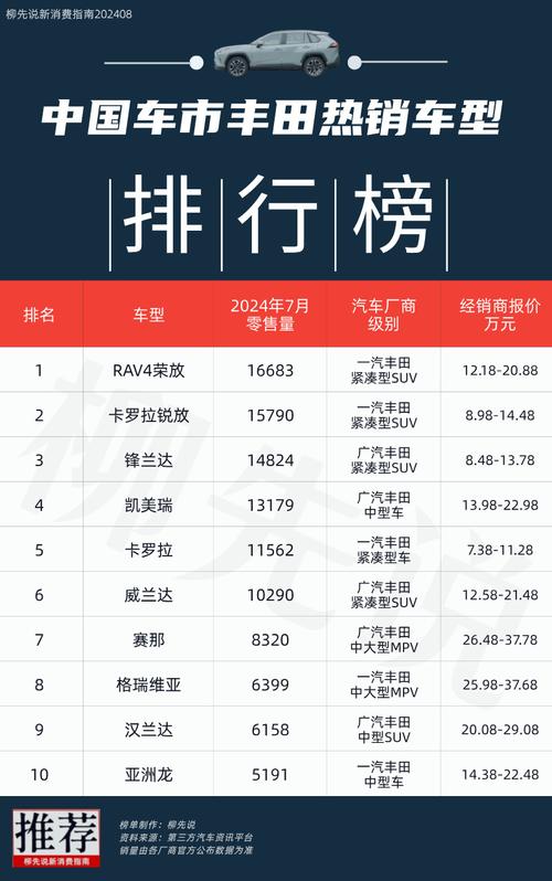 同价位奥迪和丰田哪个好__奥迪和丰田是一家公司吗