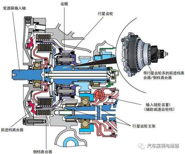 离合器套装摩擦力矩_DCT系统结构特点_双离合器工作原理