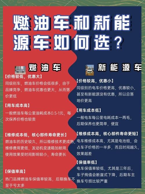 不常开车者的纠结:电车 or 油车,如何抉择?__不常开车者的纠结:电车 or 油车,如何抉择?