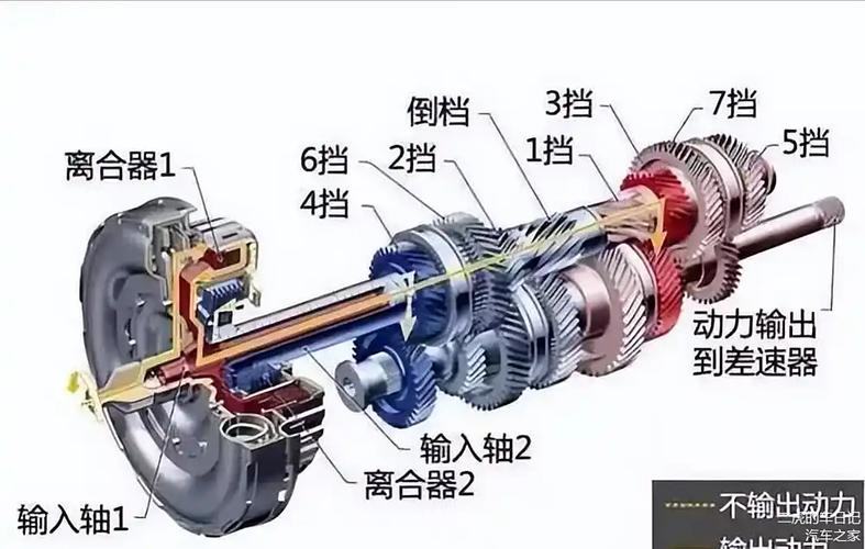 离合器工作原理_汽车起步离合器作用_离合器压盘总成