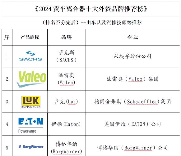 离合器品牌性价比对比_德国离合器品牌排行榜_德国马勒离合器质量怎么样