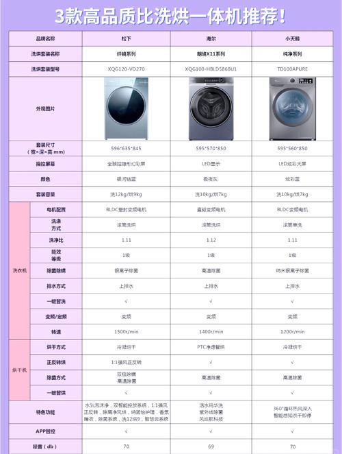 洗衣机选购攻略 __洗衣机离合器 价格