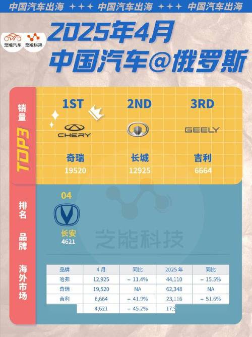 日系车销量暴跌原因是抵制日货_俄抛售93%美债之后_