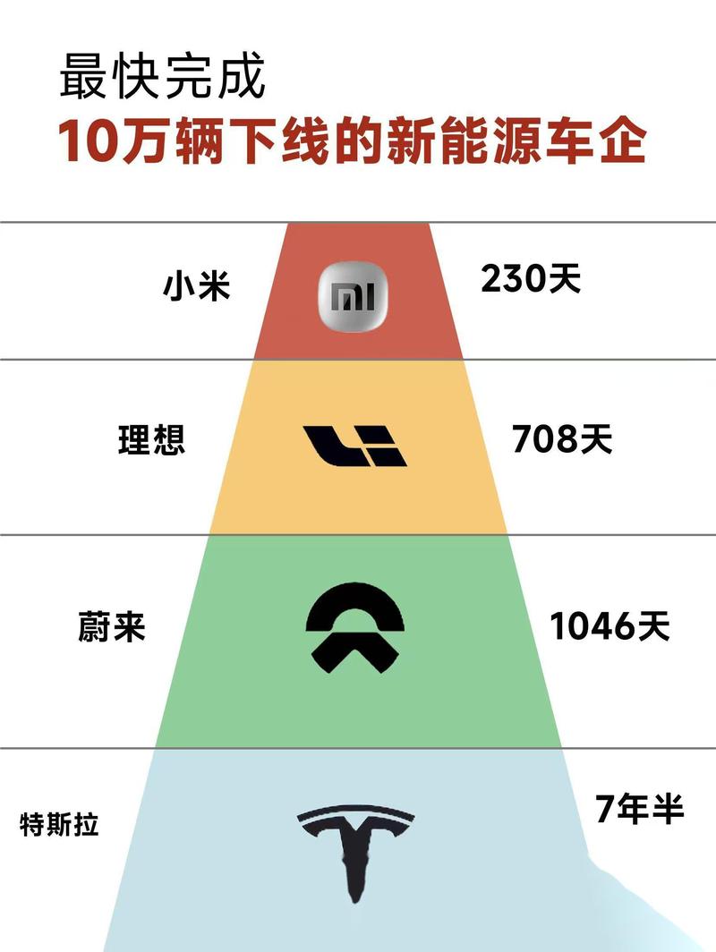 小米YU7订单火爆，尴尬的却是智界？_小米YU7订单火爆，尴尬的却是智界？_