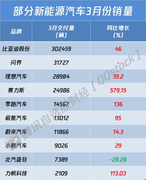_比亚迪能源车销量_比亚迪代工小米汽车