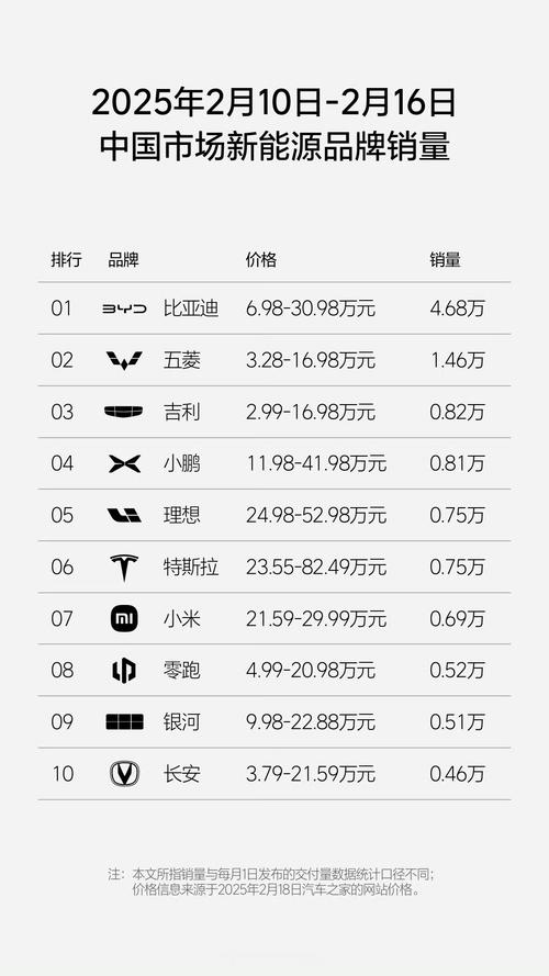 _新势力车企6月销量“成绩单”:零跑连续4个月位居第一,理想小鹏蝉联二三名_新势力车企6月销量“成绩单”:零跑连续4个月位居第一,理想小鹏蝉联二三名