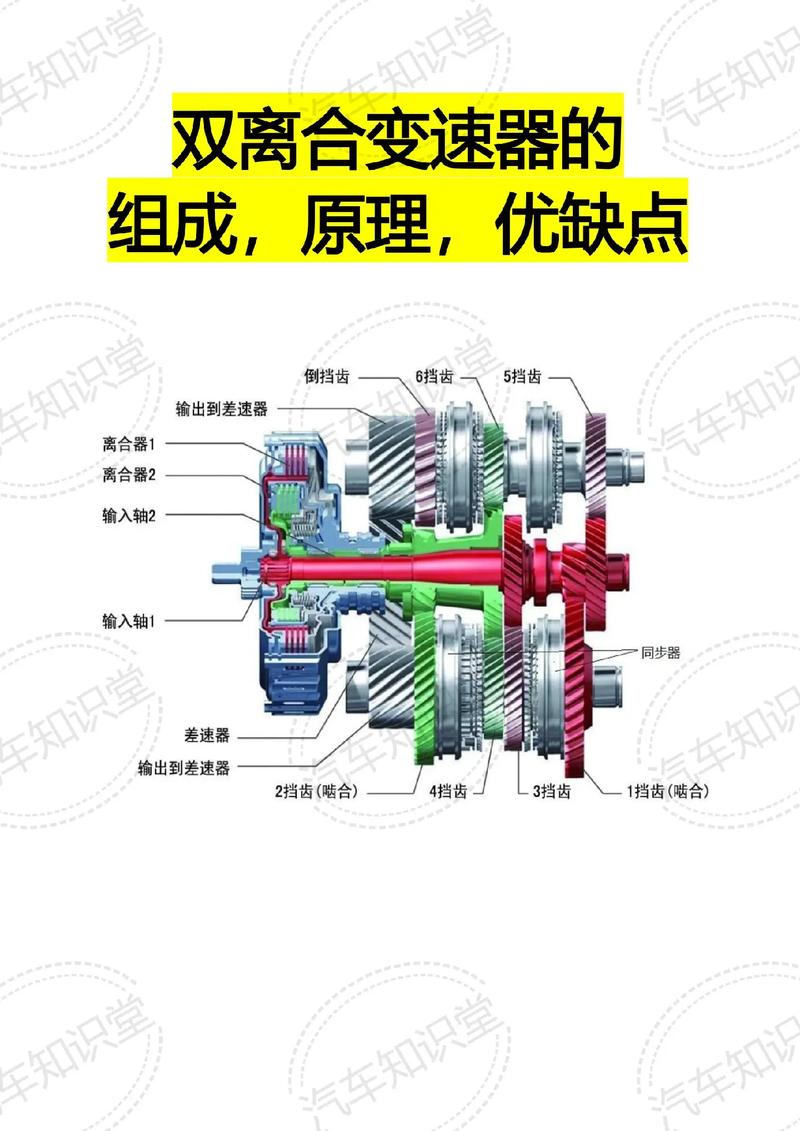 DSG变速器优缺点_双离合器式自动变速器车辆换挡品质评价系统_双离合变速器原理