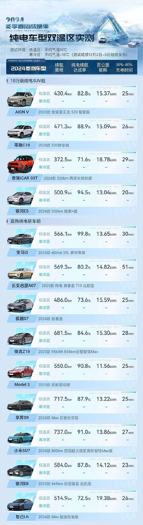 电车续航高的车有什么__续航好的电车