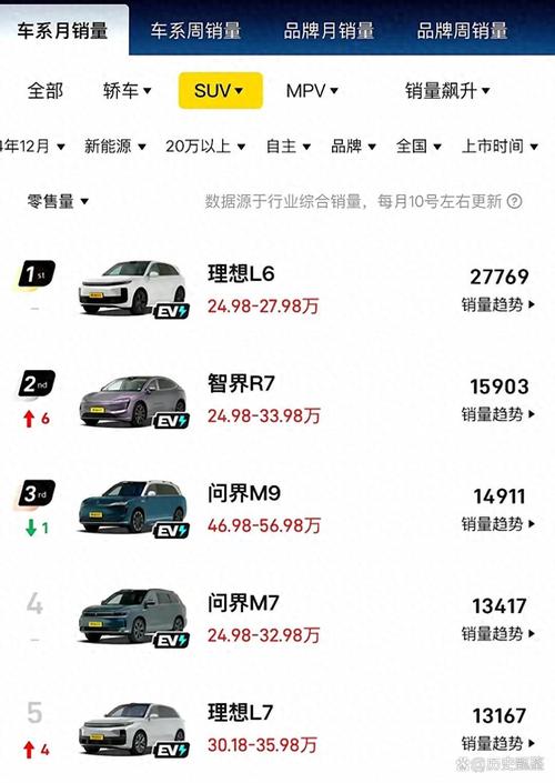 华系车不灵了?6月智界销量腰斩,下一步棋该怎么走?_华系车不灵了?6月智界销量腰斩,下一步棋该怎么走?_