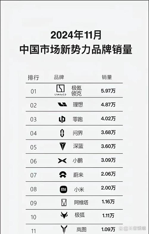 蔚来不想“下桌”__蔚来不想“下桌”